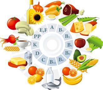 Sources & Deficiencies: Vitamin B12, Vitamin D, Vitamin B6, Vitamin K
